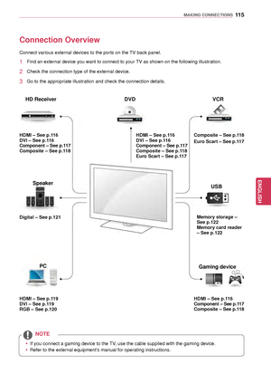 Page 115115
ENGENGLISH
MAKING CONNECTIONS
Connection Overview
Connect various external devices to the ports on the TV back panel.
1 Find an external device you want to connect to your TV as shown on the following illustration.
2 Check the connection type of the external device.
3 Go to the appropriate illustration and check the connection de tails.
HDMI – See p.116DVI – See p.116
Component – See p.117
Composite – See p.118
Digital – See p.121
HDMI – See p.119
DVI – See p.119
RGB – See p.120HDMI – See p.116
DVI –...