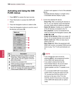 Page 124124
ENGENGLISH
MAKING CONNECTIONS
Activating and Using the SIM-
PLINK menus 
1 Press INPUT to access the input sources. 
2 Press Red button to access the SIMPLINK 
menus.
3 Press the Navigation buttons to select to On.
4 Press the Navigation buttons to scroll to one of 
the devices and press  OK.
 
No. Description
1Displays the previously viewed TV channel.
2
Plays discs. When multiple discs are avail -
able, the title of the disc appears at the bot -
tom of the screen.
3Controls the connected VCR.
4HDD...