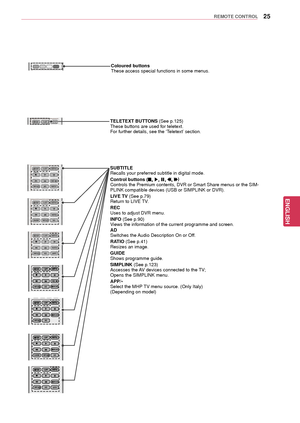 Page 2525
ENGENGLISH
REMOTE CONTROL
Coloured buttons 
These access special functions in some menus.
AV MODE INPUTTV/
RADENERGY
 SAVING
1.,;@2 abc3 def
4 ghi5 jkl6 mno
7pqrs8 tuv
0[
9 wxyz
BACK EXIT
OK
LISTQ.VIEW
PremiumHomeQ.MENU
GUIDE
ADAPP/
*
INFO RATIO
FAV
RATIO
MUTE
MARK
DELETE
CHAR/NUMPP
A
G
E
L/R SELECT
LIVE TV
REC
SMART TV
AV MODE
LIGHT
INPUTTV/
RADENERGY  SAVING
1.,;@2 abc3 def
4 ghi5 jkl6 mno
7pqrs8 tuv
0[
9 wxyz
BACK EXIT
OK
LISTQ.VIEW
PremiumHomeQ.MENU
GUIDE
AD
INFO
FAV
RATIO
MUTE
MARK
DELETE...