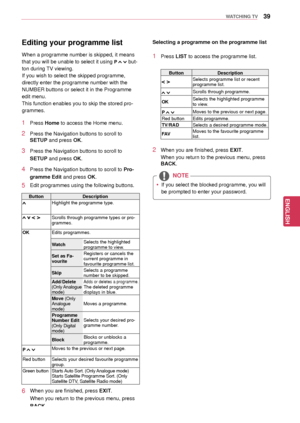 Page 3939
ENGENGLISH
WATCHING TV
6 When you are finished, press EXIT.
When you return to the previous menu, press 
BACK.
Editing your programme list
1 Press Home to access the Home menu .
2 Press the Navigation buttons to scroll to 
SETUP and press OK. 
3 Press the Navigation buttons to scroll to 
SETUP and press OK.
4 Press the Navigation buttons to scroll to Pro-
gramme Edit and press OK.
5 Edit programmes using the following buttons.
When a programme number is skipped, it means 
that you will be unable to...