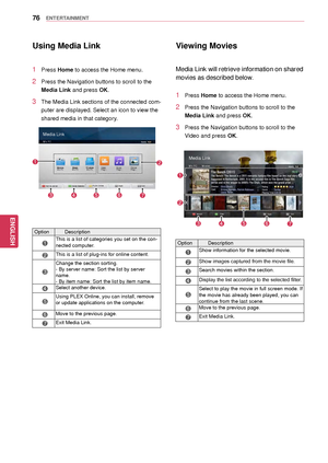 Page 7676
ENGENGLISH
ENTERTAINMENT
Using Media Link
1 Press Home to access the Home menu.
2 Press the Navigation buttons to scroll to the 
Media Link and press OK.
3 The Media Link sections of the connected com-
puter are displayed. Select  an icon to view the 
shared media in that category.
12
34567
Option Description
1This is a list of categories you set on the con -
nected computer. 
2This is a list of plug-ins for online content.
3
Change the section sorting.
- By server name: Sort the list by server...