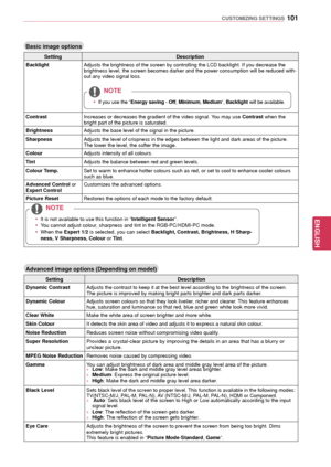 Page 101101
ENGENGLISH
CUSTOMIZING SETTINGS
Basic image options
SettingDescription
Backlight Adjusts the brightness of the screen by controlling the LCD backlight. I\
f you decrease the 
brightness level, the screen becomes darker and the power consumption will be reduced with -
out any video signal loss. 
 y If you use the “ E nergy saving - Off , Minimum , Medium ”, Backlight  will be available.
NOTE
ContrastIncreases or decreases the gradient of the video signal. You may use  Contrast when the 
bright part of...