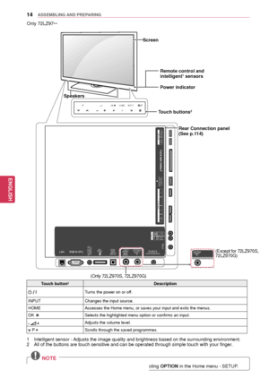 Page 1414
ENGENGLISH
ASSEMBLING AND PREPARING
Only 72LZ97**
 NOTE
 yYou can set the power indicator light  to on or off by selecting OPTION in the Home menu - SETUP.
Touch button2Description
 / 
I Turns the power on or off.
INPUT Changes the input source.
HOME Accesses the Home menu, or saves your input and exits the menus.
OK  ꔉ
Selects the highlighted menu option or confirms an input.
   Adjusts the volume level.
 P Scrolls through the saved programmes.
1 Intelligent sensor - Adjusts the image quality and...
