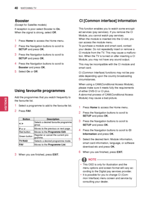 Page 4040
ENGENGLISH
WATCHING TV
Using favourite programmes
Add the programmes that you watch frequently to 
the favourite list.
1 Select a programme to add to the favourite list.
2 Press FAV.
ButtonDescription
Selects a desired favourite programme  
group.
P 
Moves to the previous or next page.
Red button Moves to the Programme Edit. 
Green button Register or cancel the
 current pro-
gramme.
TV/RAD Selects a desired programme mode.
FAV Moves to the Programme List.
3 When you are finished, press EXIT.
CI...