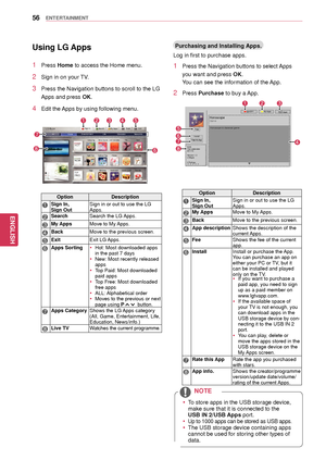 Page 5656
ENGENGLISH
ENTERTAINMENT
Using LG Apps
1 Press Home to access the Home menu.
2 Sign in on your TV.
3 Press the Navigation buttons to scroll to the LG 
Apps and press OK.
4 Edit the Apps by using following menu.
Option Description
1Sign In,
Sign OutSign in or out to use the LG 
Apps.
2Search
Search the LG Apps.
3My AppsMove to My Apps.
4BackMove to the previous screen.
5ExitExit LG Apps.
6Apps Sorting yHot: Most downloaded apps 
in the past 7 days
 yNew: Most recently released 
apps
 yTop Paid: Most...