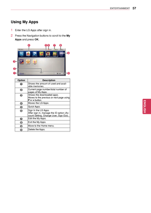 Page 5757
ENGENGLISH
ENTERTAINMENT
Using My Apps
1 Enter the LG Apps after sign in.
2 Press the Navigation buttons to scroll to the My 
Apps and press OK.
Option Description
1Shows the amount of used and avail -
able memories.
2Current page number/total number of 
pages of My Apps.
3Shows the downloaded apps.Moves to the previous or next page using P  button.
4Moves the LG Apps.
5Quick Apps.
6Sign In the LG Apps.
After sign in, manage the ID option (Ac -
count Setting, Change User, Sign Out).
7Edit the My...