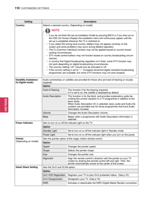 Page 110110
ENGENGLISH
CUSTOMIZING SETTINGS
SettingDescription
Country Selects a desired country. (Depending on model)
 yIf you do not finish the set-up Installation Guide by pressing BACK or i\
f you time out on 
the OSD (On Screen Display) the installation menu will continuously ap\
pear until the 
set up is completed whenever the TV is switched on.
 yIf you select the wrong local country, teletext may not appear correctly on the 
screen and some problems may occur during teletext operation.
 yThe CI (Common...