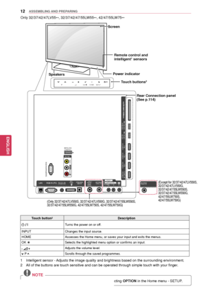 Page 1212
ENGENGLISH
ASSEMBLING AND PREPARING
Only 32/37/42/47LV55**, 32/37/42/47/55LW55
**, 42/47/55LW75
**
 NOTE
 yYou can set the power indicator light  to on or off by selecting OPTION in the Home menu - SETUP.
Touch button2Description
 / 
I Turns the power on or off.
INPUT Changes the input source.
HOME Accesses the Home menu, or saves your input and exits the menus.
OK  ꔉ
Selects the highlighted menu option or confirms an input.
   Adjusts the volume level.
 P Scrolls through the saved programmes.
1...