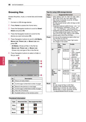 Page 6666
ENGENGLISH
ENTERTAINMENT
Page 1/1All MediaUSB1 ExternalPage 1/2
 
 Page Change
 Change device  Go to root folder Go to upper folderExit
Drive 1
All MediaMovie List
Photo ListMusic List
12
4 3
5
6
No. Description
Shows all media folders.
Current page number/total number of pages.
Moves to the previous or next page.
Current page number/total number of pages.
Files info or thumbnail.
Available buttons on the remote control.
Browsing files
Access the photo, music, or movie lists and browse 
files.
1...