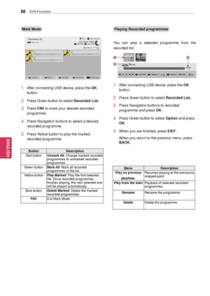 Page 8888
ENGENGLISH
DVR Function
Mark Mode
1 After connecting USB device, press the OK  
button.
2 Press Green button to select Recorded List.
3 Press FAV to mark your desired recorded 
programme.
4 Press Navigation buttons to select a desired 
recorded programme.
5 Press Yellow button to play the marked 
recorded programme.
Recorded ListUSB1 XTICK
Mark Mode   1/1 Page  
 Page Change
ꔅ  Unmark Allꔅ  Mark Allꔅ  Play Markedꔅ  Delete Marked Exit Mark Mode
 PlayFree Space 100GB 79h 03m
    31h 37m
D1
Playing time...