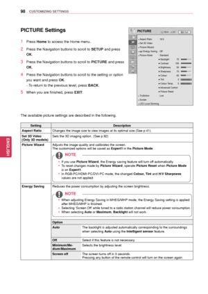 Page 9898
ENGENGLISH
CUSTOMIZING SETTINGS
PICTUREOK
Move
● Aspect Ratio : 
16:9● Set 3D Video● Picture Wizard● ꕊ Energy Saving : Off● Picture Mode :  Standard  ●  Backlight 70 ● Contrast 10 0 ● Brightness 50 ● Sharpness 70 ● Colour 60 ● Tint 0 ●  Colour Temp. 0 ● Advanced Control  ●  Picture Reset● TruMotion : Low● Screen● LED Local Dimming
PICTURE Settings
1 Press Home to access the Home menu .
2 Press the Navigation buttons to scroll to SETUP and press 
OK.
3 Press the Navigation buttons to scroll to PICTURE...