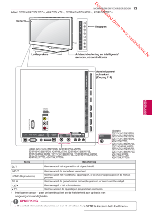 Page 13 Downloaded from www.vandenborre.be
13
NLD
MONTEREN EN VOORBEREIDEN
NEDERLANDS
ToetsBeschrijving
 
/ 
I Hiermee wordt het apparaat in- of uitgeschakeld.
INPUT Hiermee wordt de invoerbron veranderd.
HOME (Beginscherm) Hiermee wordt het 
Hoofdmenu opgeroepen, of de invoer opgeslagen en de menus 
gesloten.
OK  ꔉ
Hiermee wordt de gemarkeerde menuoptie gekozen, of een invoer bevestigd.\
   Hiermee regelt u het volumeniveau.
 P Hiermee worden de opgeslagen programmas doorlopen.
1  Intelligente sensor - 
past...