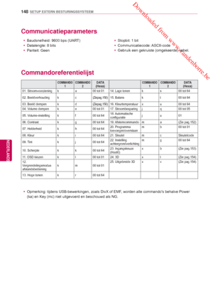 Page 148 Downloaded from www.vandenborre.be
148
NLD
SETUP EXTERN BESTURINGSSYSTEEM
NEDERLANDS
Commandoreferentielijst Communicatieparameters
 yBaudsnelheid: 9600 bps (UART)
 y Datalengte: 8 bits
 y Pariteit: Geen  y
Stopbit: 1 bit
 y Communicatiecode: ASCII-code
 y Gebruik een gekruiste (omgekeerde) kabel.
 y Opmerking: tijdens USB-bewerkingen, zoals DivX of EMF, worden alle commandos behalve Power 
(ka) en Key (mc) niet uitgevoerd en beschouwd als NG.
COMMANDO 
1 COMMANDO 
2D ATA
(Hexa)COMMANDO  1 COMMANDO 
2D...