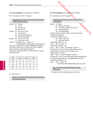 Page 154 Downloaded from www.vandenborre.be
154
NLD
SETUP EXTERN BESTURINGSSYSTEEM
NEDERLANDS
 
24. 3D (commando: x t) (alleen 3D-modellen)
 
► De 3D-modus voor de TV wijzigen.
Transmissie [x][t][  ][Instellen ID][  ][Data01][  ][Data02]
[  ][Data03][  ][Data04][Cr]
  25. 3D (commando: x v) (alleen 3D-modellen)
 
► De 3D-optie voor de TV wijzigen.
Transmissie [x][v][  ][Instellen ID][  ][Data01][  ]
[Data02][Cr]
Data01  00:  3D Aan
  01:  3D Uit
 

02: 3D naar 2D
  03: 2D naar 3D
Data02 00:   boven en onder...