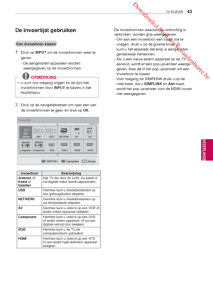 Page 43 Downloaded from www.vandenborre.be
43
NLD
TV KIJKEN
NEDERLANDS
De invoerbronnen waarvan de verbinding is 
verbroken, worden grijs weergegeven .
- 

Om aan een invoerbron een naam toe te 
voegen, drukt u op de groene knop. Zo 
kunt u het apparaat dat erop is aangesloten 
gemakkelijk herkennen.
- Als u een nieuw extern apparaat op de TV  aansluit, wordt er een pop-upvenster weerge-
geven. Kies Ja in het pop-upvenster  om een 
invoerbron  te kiezen.
- 

Voor toegang tot SIMPLINK drukt u op de 
rode toets....