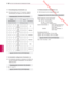 Page 152 Downloaded from www.vandenborre.be
152
NLD
SETUP EXTERN BESTURINGSSYSTEEM
NEDERLANDS
 
19. Afstemcommando (Commando: m a)
 
► Stel het kanaal af op het volgende fysieke getal.
Data00: gegevens uit het hoge kanaal
Data01: gegevens uit het lage kanaal
  Bijv.  Nr. 47 -> 00 2F (2FH)
    Nr. 394 -> 01 8A (18AH), 
    DTV-nummer 0 -> Maakt niet uit
Data02:  Antenne/kabel : 0x00: 
Analoog Standaard
          0x10: DTV Standaard
        0x20: Radio
      Satelliet:    0x40: DTV Standaard
        0x50: Radio...