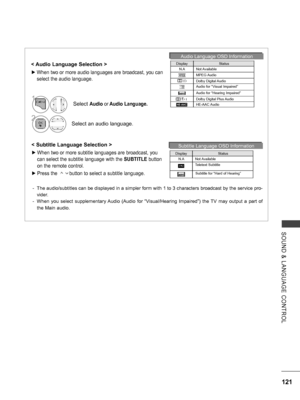 Page 169
121
SOUND  &  LANGUAGE  CONTROL
< Audio Language Selection >
 ►When two or more audio languages are broadcast, you can 
select the audio language.
-  The audio/subtitles can be displayed in a simpler form with 1 to 3 characters broadcast by the service pro-
vider.
-  When  you  select  supplementary Audio  (Audio  for  “Visual/Hearing  Impaired”)  the  TV  may  output  a  part  of 
the Main audio.
< Subtitle Language Selection >
 ►When two or more subtitle languages are broadcast, you 
can select the...