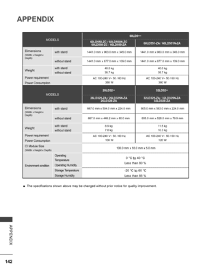 Page 190
142
APPENDIX
APPENDIX
 ■The specifications shown above may be changed without prior notice for quality improvement.
MODELS
60LD5***
60LD550-ZC / 60LD550N-ZC60LD558-ZC / 60LD559-ZA60LD551-ZA / 60LD551N-ZA
Dimensions
(Width x Height x Depth)
with stand1441.0 mm x 963.0 mm x 345.0 mm1441.0 mm x 963.0 mm x 345.0 mm
without stand1441.0 mm x 877.0 mm x 109.0 mm1441.0 mm x 877.0 mm x 109.0 mm
Weightwith stand
without stand
40.0 kg
35.7 kg
40.0 kg
35.7 kg
Power requirement
Power Consumption
AC 100-240 V~ 50 /...