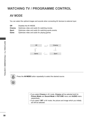 Page 98
50
WATCHING TV / PROGRAMME CONTROL
WATCHING  TV  /  PROGRAMME  CONTROL
OffCinema
GameSport
AV MODE
You can select the optimal images and sounds when connecting AV devices to external input.
Off Disables the AV MODE.
Cinema Optimizes video and audio for watching movies.
Sport  Optimizes video and audio for watching sports events.
Game Optimizes video and audio for playing games.
• If you select Cinema in AV mode, Cinema will be selected both for 
Picture Mode and Sound Mode in PICTURE menu and AUDIO menu...