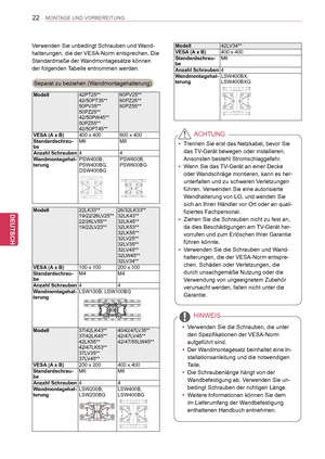 Page 22
22
DEU
DEUTSCH
MONTAGE UND VORBEREITUNG
Verwenden Sie unbedingt Schrauben und Wand-
halterungen, die der VESA-Norm entsprechen. Die 
Standardmaße der Wandmontagesätze können 
der folgenden Tabelle entnommen werden.
Modell42PT25**42/50PT35**50PV35**50PZ25**42/50PW45**50PZ55**42/50PT45**
60PV25**60PZ25**60PZ55**
VESA (A  x   B)400  x   400600  x   400Standardschrau-beM6M8
Anzahl Schrauben44Wandmontagehal-terungPSW400B, PSW400BG, DSW400BG
PSW600B, PSW600BG...