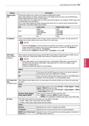 Page 101101
ENGENGLISH
CUSTOMIZING	SETTINGS
SettingDescription
Digital	Audio	Out This function allows you to select your preferred Digital Audio Output.
When Dolby Digital is available, selecting Auto in the Digital Audio Out menu will set SPDIF(Sony
Philips Digital InterFace) output to Dolby Digital.
If Auto is selected in the digital audio out menu when Dolby Digital is not available, SPDIF output will 
be PCM(Pulse-code modulation).
Even if both Dolby Digital and Audio language have been set in a channel...