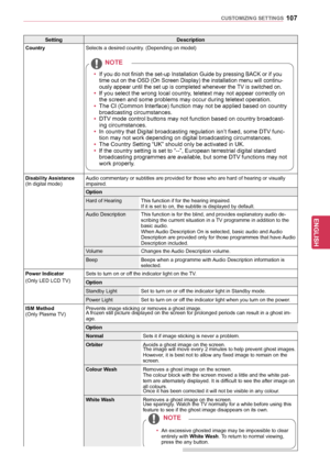 Page 107107
ENGENGLISH
CUSTOMIZING	SETTINGS
SettingDescription
Country Selects a desired country. (Depending on model)
yyIf you do not finish the set-up Installation Guide by pressing BACK or if you 
time out on the OSD (On Screen Display) the installation menu will continu-
ously appear until the set up is completed whenever the TV is switched on.
yyIf you select the wrong local country, teletext may not appear correctly on 
the screen and some problems may occur during teletext operation.
yy The CI (Common...