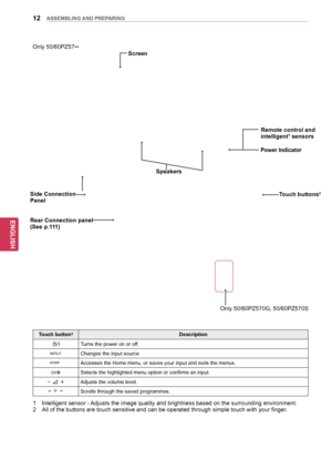 Page 1212
ENGENGLISH
ASSEMBLING	AND	 PREPARING
Side	Connection	Panel
Only 50/60PZ57**
1 Intelligent sensor - Adjusts the image quality and brightness based on the surrounding environment.2 All of the buttons are touch sensitive and can be operated thr ough simple touch with your finger.
Touch	button2Description
Turns the power on or off.
Changes the input source.
Accesses the Home menu, or saves your input and exits the menus.
Selects the highlighted menu option or confirms an input.  Adjusts the volume level....