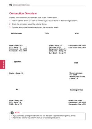 Page 112112
ENGENGLISH
MAKING	CONNECTIONS
Connection	Overview
Connect various external devices to the ports on the TV back panel.
1 Find an external device you want to connect to your TV as shown on the following illustration.
2 Check the connection type of  the external device.
3 Go to the appropriate illustration and check the connection details.
HDMI	–	See	p.113DVI	–	See	p.113Component	–	See	p.114Composite	–	See	p.115
Digital	–	See	p.118
HDMI	–	See	p.116DVI	–	See	p.116RGB	–	See	p.117
HDMI	–	See	p.113DVI	–	See...