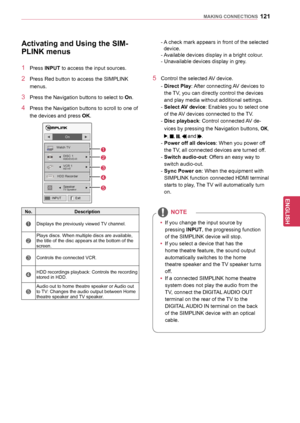 Page 121121
ENGENGLISH
MAKING	CONNECTIONS
Activating	and	Using	the	SIM-
PLINK	menus	
1 Press INPUT to access the input sources. 
2 Press Red button to access the SIMPLINK 
menus.
3 Press the Navigation buttons  to select to On.
4 Press the Navigation buttons to scroll to one of 
the devices and press OK.
 
No. Description
1Displays the previously viewed TV channel.
2
Plays discs. When multiple discs are available, 
the title of the disc appears at the bottom of the 
screen.
3Controls the connected VCR.
4HDD...