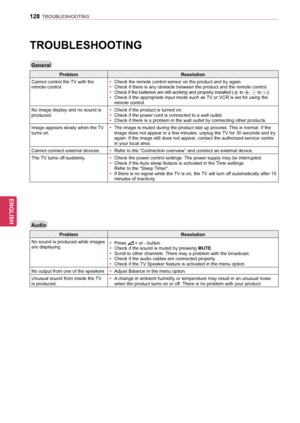 Page 128128
ENGENGLISH
TROUBLESHOOTING
TROUBLESHOOTING
General
ProblemResolution
Cannot control the TV with the 
remote control. y
y Check the remote control sensor on the product and try again.
y
y Check if there is any obstacle between the product and the remote control.
y
y Check if the batteries are still working and properly installed (
 to ,  to ).y
y Check if the appropriate input mode such as TV or VCR is set for using the 
remote control.
No image display and no sound is 
produced. y
y Check if the...