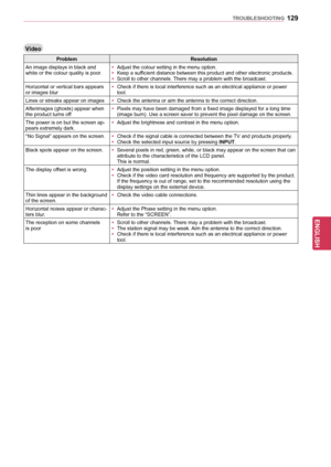 Page 129129
ENGENGLISH
TROUBLESHOOTING
Video
ProblemResolution
An image displays in black and 
white or the colour quality is poor. y
y Adjust the colour setting in the menu option.
y
y Keep a sufficient distance between this product and other electronic products.
y
y Scroll to other channels. There may a problem with the broadcast.
Horizontal or vertical bars appears 
or images blur y
y Check if there is local interference such as an electrical appliance or power 
tool.
Lines or streaks appear on images y
y...