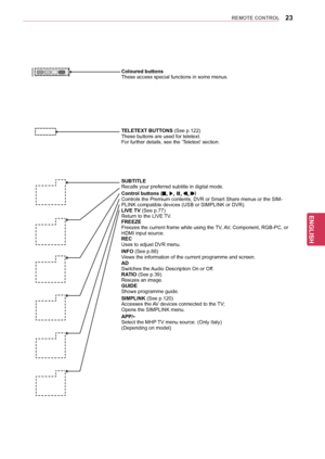 Page 2323
ENGENGLISH
REMOTE	CONTROL
Coloured	buttons 
These access special functions in some menus.
SUBTITLERecalls your preferred subtitle in digital mode.
Control	buttons	()Controls the Premium contents, DVR or Smart Share menus or the SIM -
PLINK compatible devices (USB or SIMPLINK or DVR).
LIVE	TV (See p.77) 
Return to the LIVE TV.
FREEZE
Freezes the current frame while using the TV, AV, Component, RGB-PC, or 
HDMI input source.
REC
Uses to adjust DVR menu.
INFO (See p.88) 
Views the information of the...
