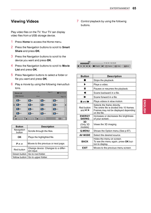 Page 6565
ENGENGLISH
ENTERTAINMENT
7  Control playback by using the following buttons.
Button Description
Stops the playback.
Plays a video.
Pauses or resumes the playback.
Scans backward in a file.
Scans forward in a file.
 and Plays videos in slow motion.
Red button  and 
	
Selects the frame directly. 
The entire file is divided into 10 frames.
Frames may not be displayed depending 
on the file.
ENERGY	SAVING Increases or decreases the brightness 
of your screen.
3D
(Only 3D  models) Views the 3D imaging....