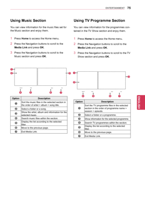 Page 7575
ENGENGLISH
ENTERTAINMENT
Using	Music	SectionUsing	TV	Programme	Section
OptionDescription
1
Sort the TV programme files in the selected 
section in the order of programme name > 
season > episode.
2Select a folder or a programme.
3Show information for the selected programme.
4Search TV programmes within the section.
5Display the list according to the selected 
filter.
6Move to the previous page.
7Exit Media Link.
You can view information for the programmes con -
tained in the TV Show section and enjoy...