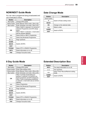 Page 8989
ENGENGLISH
EPG	Function
NOW/NEXT	Guide	Mode
You can view a programme being broadcasted and 
one scheduled to follow.
ButtonDescription
Red button Change EPG mode.
Yellow button Enter Manual Timer mode. ( See p.82)
Blue button Enter Schedule List mode. ( See p.83)
OK When ‘NOW’ is selected, it is moved to 
selected Programme and EPG disap
-
pears.
When ‘NEXT’ is selected, a reservation 
pop-up window appears.
Select NOW or NEXT Programme.
Select the Broadcast Programme.
P	Page Up/Down.
GUIDE
Switch off...