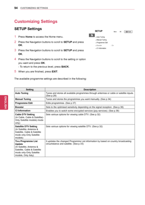 Page 9494
ENGENGLISH
CUSTOMIZING	SETTINGS
Customizing	Settings
	SETUP	Settings
1  Press Home to access the Home menu.
2  Press the Navigation buttons to scroll to SETUP and press OK. 
3  Press the Navigation buttons to scroll to SETUP and press 
OK.
4  Press the Navigation buttons to scroll to the setting or option you want and press  OK.
- To return to the previous level, press BACK .
5  When you are finished, press EXIT.   
The available programme settings are described in the following:
Setting Description...