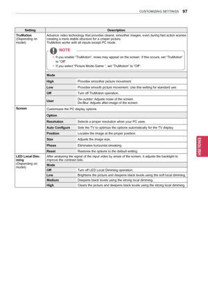 Page 9797
ENGENGLISH
CUSTOMIZING	SETTINGS
SettingDescription
TruMotion
(Depending on 
model) Advance video technology that provides clearer, smoother images, even during fast action scenes 
creating a more stable structure for a crisper picture.
TruMotion works with all inputs except PC mode.
yy If you enable “T
ruMotion”, noise may appear on the screen. If this occurs, set “T ruMotion” 
to “Off”.
yy If you select “Picture Mode-Game ”, set “TruMotion” to “Off”.
NOTE
Mode
High Provides smoother picture...