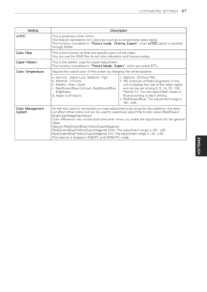Page 67  
CUSTOMIZINGSETTINGS67 
SettingDescription 
xvYCCThisisproducesrichercolors. 
Thisfeaturerepresentsrichcolorsasmuchasaconventionalvideosignal. 
ThisfunctionisenabledinPicturemode-Cinema,ExpertwhenxvYCCsignalisinputted 
throughHDMI. 
ColorFilterThisisthefunctiontofilterthespecificcolorsofthevideo. 
YoucanusetheRGBfiltertosetcolorsaturationandhueaccurately. 
ExpertPatternThisisthepatternusedforexpertadjustment. 
ThisfunctionisenabledinPictureMode-ExpertwhenyouwatchDTV....