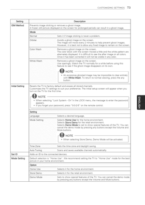 Page 73  
CUSTOMIZINGSETTINGS73 
settingDeSCription 
ISMMethodPreventsimagestickingorremovesaghostimage. 
Afrozenstillpicturedisplayedonthescreenforprolongedperiodscanresultinaghostimage. 
Mode 
NormalSetsitifimagestickingisneveraproblem. 
OrbiterAvoidsaghostimageonthescreen. 
Theimagewillmoveevery2minutestohelppreventghostimages. 
However,itisbestnottoatiowanyfixedimagetoremainonthescreen. 
C01erWashRemovesaghostimageonthescreen. 
Thecolorblockwiththescreenmovedalittleandthewhitepatternare...