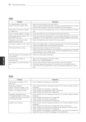 Page 82  
82TROUBLESHOOTING 
Animagedisplaysinblackand•Adjustthecolorsettinginthemenuoption. 
whiteorthecolorqualityispoor.•Keepasufficientdistancebetweenthisproductandotherelectronicproducts. 
•Scrolltootherchannels.Theremayaproblemwiththebroadcast. 
Horizontalorverticalbarsappears•Checkiftherearelocalinterferencessuchasanelectricalapplianceorpower 
orimagesblurtool. 
Linesorstreaksappearonimages•Checktheantennaoraimtheantennatotheproperdirection....