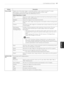 Page 65  
CUSTOMIZINGSETTINGS65 
Setting--Description 
PictureModeSelectsoneofthepresetimageorcustomizesoptionsineachmodeforthebestTVscreen 
)erformance,Youarealsoabletocustomizeadvancedoptionsofeachmode, 
TheavaiJablepresetpicturemodesvarydependingontheTV, 
Mode(Dependingonmodel) 
vwtdAdjuststnevideoimagefortheretailenvironmentbyenhancingthecontrast, 
brightnes_color,andsharpness, 
StandardAdjuststneimageforthenormalenvironment, 
APSMaximizesvideoimagesreducingpowerconsumptionwithouthurtingpicture 
aualit....