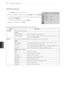 Page 72  
72CUSTOMIZINGSETTINGS 
OPTIONSettings 
1 
2 
3 
4 PressHometoaccessthemainmenus. 
PresstheNavigationbuttonstoscrolltoOPTIONandpressENTER 
PresstheNavigationbuttonstoscrolltothesettingoroptionyou 
wantandpressENTER. 
-Toreturntothepreviouslevel,pressBACK. 
Whenyouarefinished,pressEXIT. 
Theavailablegeneralsettingsaredescribedinthefollowing. 
Setting! 
LanguageSelectsadesiredlanguage. 
MenuLanguageSelectsalanguageforthedisplaytext....