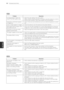 Page 82  
82TROUBLESHOOTING 
Animagedisplaysinblackand•Adjustthecolorsettinginthemenuoption. 
whiteorthecolorqualityispoor.•Keepasufficientdistancebetweenthisproductandotherelectronicproducts. 
•Scrolltootherchannels.Theremayaproblemwiththebroadcast. 
Horizontalorverticalbarsappears•Checkiftherearelocalinterferencessuchasanelectricalapplianceorpower 
orimagesblurtool. 
Linesorstreaksappearonimages•Checktheantennaoraimtheantennatotheproperdirection....