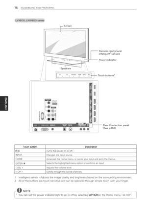 Page 18  
18ASSEMBLINGANDPREPARING 
.......................FScreen 
Remotecontroland 
intelligent1sensors 
Powerindicator 
Touchbuttons2 
RearConnectionpanel 
(Seep.lO3) 
Touchbutton2Description 
/ITurnsthepoweronoroff. 
INPUTChangestheinputsource. 
HOMEAccessestheHomemenu,orsavesyourinputandexitsthemenus. 
ENTER®Selectsthehighlightedmenuoptionorconfirmsaninput 
-VOL+Adjuststhevolumelevel. 
vCHAScrollsthroughthesavedchannels....