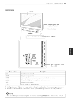 Page 19  
ASSEMBLINGANDPREPARING19 
Remotecontroland 
intelligent1sensors 
Powerindicator 
Speakers 
Touchbuttons2 
LANA_)F_(RC¢b_I 
®® 
_(_) 
A_TR_:IN{OOITR&&SERV_E) 
L04 + 
+ 
+ 
+ 
+ 
__RearConnectionpanel 
i(Seep.103) 
Touchbutton2Description 
(b/I 
INPUT 
HOME 
ENTER® 
-VOL+ 
vCHA 
1 
2 Turnsthepoweronoroff. 
Changestheinputsource. 
AccessestheHomemenu,orsavesyourinputandexitsthemenus. 
Selectsthehighlightedmenuoptionorconfirmsaninput 
Adjuststhevolumelevel. 
Scrollsthroughthesavedchannels....