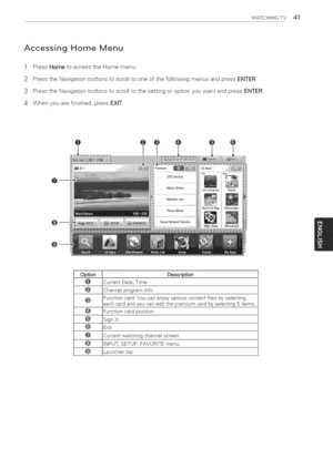 Page 41  
WATCHINGTV41 
AccessingHomeMenu 
1PressHometoaccesstheHomemenu. 
2PresstheNavigationbuttonstoscrolltooneofthefollowingmenusandpressENTER. 
3PresstheNavigationbuttonstoscrolltothesettingoroptionyouwantandpressENTER. 
4Whenyouarefinished,pressEXIT. 
OptionDescription 
@CurrentDate,Time 
0Channelprograminfo 
@Functioncard:Youcanenjoyvariouscontentfilesbyselecting 
eachcardandyoucaneditthepremiumcardbyselecting5items. 
Functioncardposition 
SignIn 
Exit 
Currentwatchingchannelscreen...