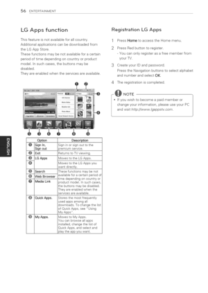 Page 56  
56ENTERTAINMENT 
LGAppsfunction 
Thisfeatureisnotavailableforallcountry. 
Additionalapplicationscanbedownloadedfrom 
theLGAppStore. 
Thesefunctionsmaybenotavailableforacertain 
periodoftimedependingoncountryorproduct 
model.Insuchcases,thebuttonsmaybe 
disabled. 
Theyareenabledwhentheservicesareavailable. RegistrationLGApps 
1 
2 PressHometoaccesstheHomemenu. 
PressRedbuttontoregister. 
-Youcanonlyregisterasafreememberfrom 
yourTV. 
CreateyourIDandpassword. 
PresstheNavigationbuttonstoselectalphabet...