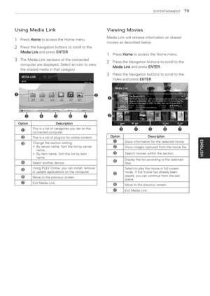 Page 79  
ENTERTAINMENT79 
UsingMediaLink 
1 
2 PressHometoaccesstheHomemenu. 
PresstheNavigationbuttonstoscrolltothe 
MediaLinkandpressENTER. 
TheMediaLinksectionsoftheconnected 
computeraredisplayed.Selectanicontoview 
thesharedmediainthatcategory. ViewingMovies 
MediaLinkwillretrieveinformationonshared 
moviesasdescribedbelow. 
1 
2 
3 PressHometoaccesstheHomemenu. 
PresstheNavigationbuttonstoscrolltothe 
MediaLinkandpressENTER. 
PresstheNavigationbuttonstoscrolltothe 
VideoandpressENTER. 
option!Description...