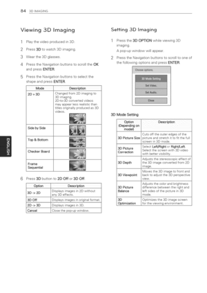 Page 84  
843DIMAGING 
Viewing3DImaging 
1Playthevideoproducedin3D. 
2Press3Dtowatch3Dimaging. 
3Wearthe3Dglasses. 
4PresstheNavigationbuttonstoscrolltheOK 
andpressENTER. 
5PresstheNavigationbuttonstoselectthe 
shapeandpressENTER. 
ModeDe_ription 
2D_>3DChangedfrom2Dimagingto 
3Dimaging. 
2D-to-3Dconvertedvideos 
mayappearlessrealisticthan 
titlesoriginallyproducedas3D 
videos. 
SidebySide 
Top&Bottom 
CheckerBoard 
Frame 
Sequential 
Press3Dbuttonto2DOffor3DOff. 
OptionDescription...