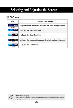 Page 22
21
Selecting and Adjusting the Screen
OSD Menu 

Icon Function Description
PICTURESOUND

Adjusts the screen video.
Adjusts the audio function.
Adjusts screen brightness, contrast and color  that you prefer.

NoteOSD(On Screen Display)
The OSD function enables you to adjust the screen status conveniently si\
nce it provides
graphical presentation. 
SPECIALAdjusts the screen status according to the circumstances.
SCREEN
TIMERAdjusts the timer function.
 